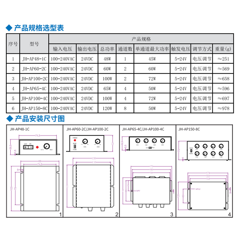 แหล่งกำเนิดแสง CCD ความสว่างสู - Industrial Visual บทวิจารณ์และราคา