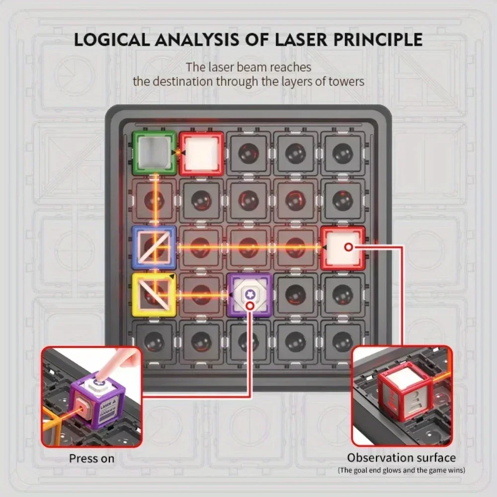ของเล่นเสริมพัฒนาการเด็กแบบเลเ - Industrial Laser Alignment Tool บทวิจารณ์และราคา