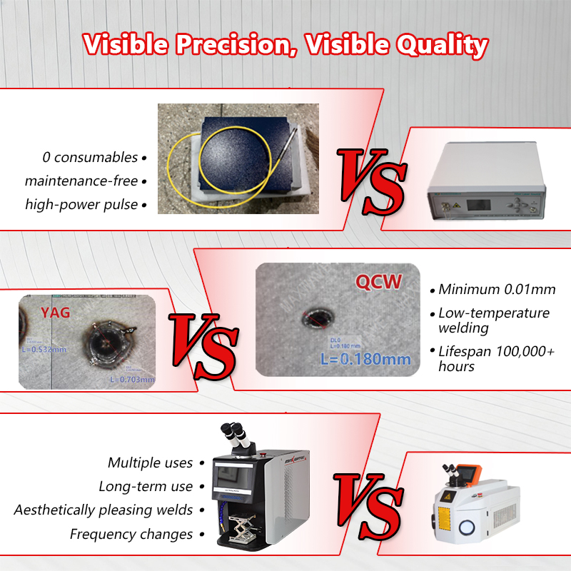 ระบบเชื่อมเลเซอร์ QCW เกรดอุตส - Industrial Applications Of Laser บทวิจารณ์และราคา