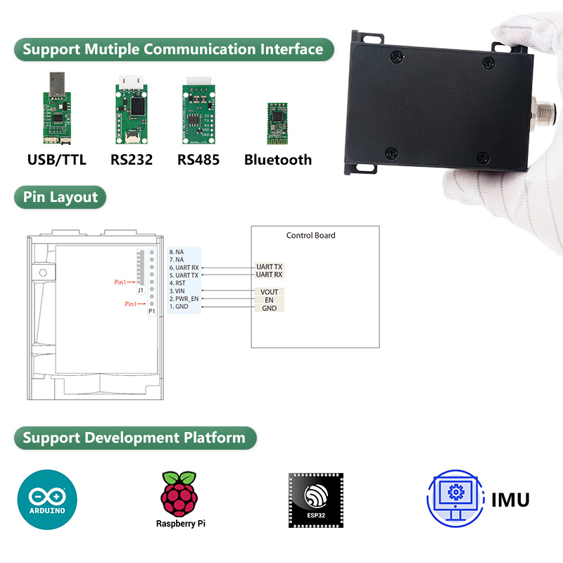 เซ็นเซอร์วัดระยะด้วยเลเซอร์ Me - Industrial Laser Rangefinder บทวิจารณ์และราคา